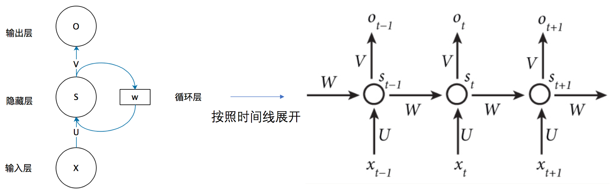 datawhale-动手学图深度学习task03